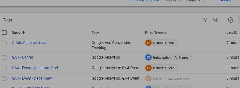Actual Digital Peax GA4 destination tag configuration showing the Google Analytics tag type and the existing Measurement ID.