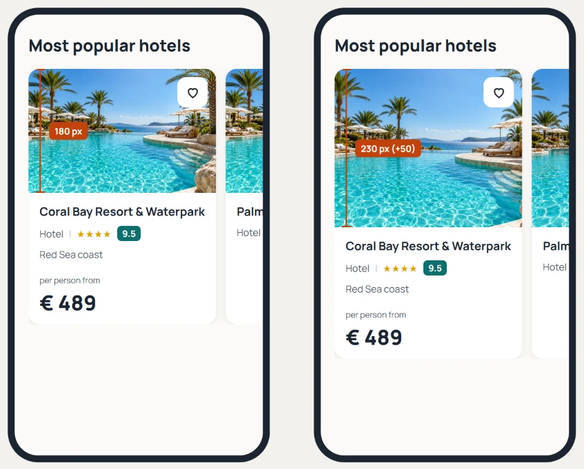 Aynı otel listeleme kartının iki telefon görünümü. Solda 180px fotoğraflı orijinal kart, sağda 50px daha uzun, 230px fotoğraflı test edilen kart. Otel adı, puan, konum ve fiyat aynı kalıyor.